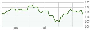 hnacx fund|hnacx performance.